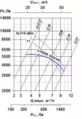 ВР 100-35 №5,6 15х3000